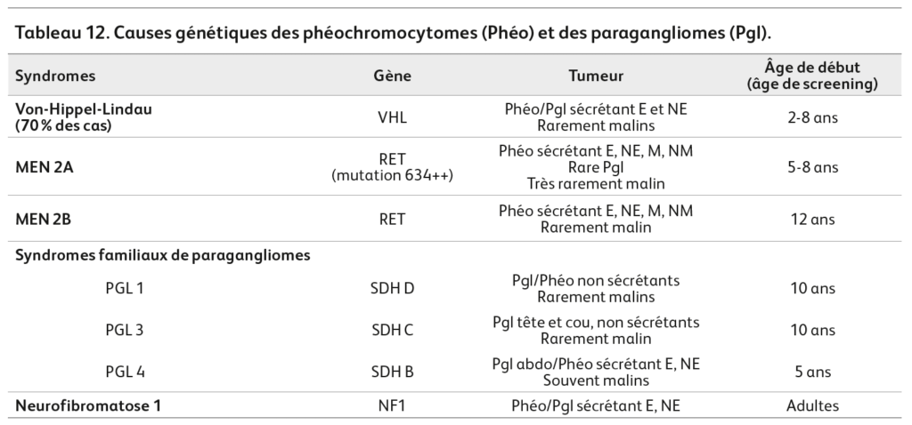 Causes génétique des phéochromocytome et des paragangliomes