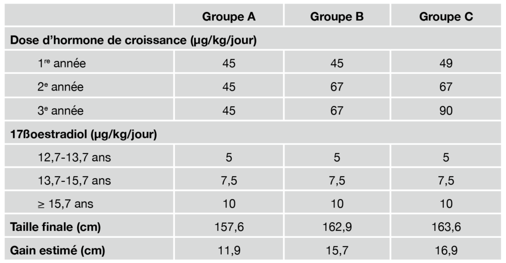 protocole resultat etude neerlandaise