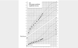 Courbe de croissance - Luc